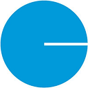 CNP